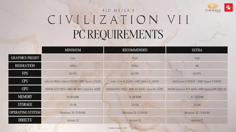 sid meiers civilization 7 system requirements Desktop Gaming HartBrown